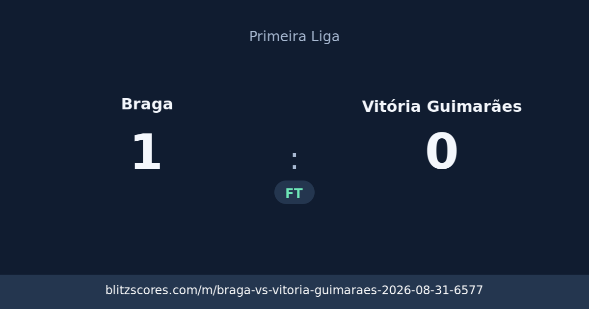Braga vs Vitória Guimarães score card