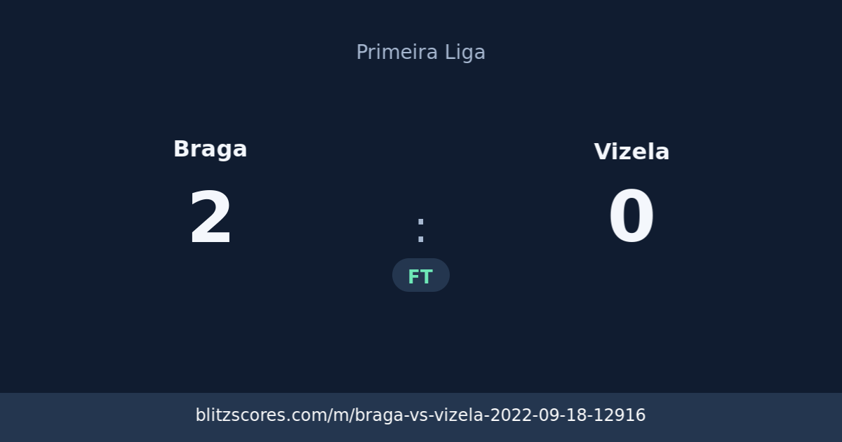 Braga vs Vizela score card