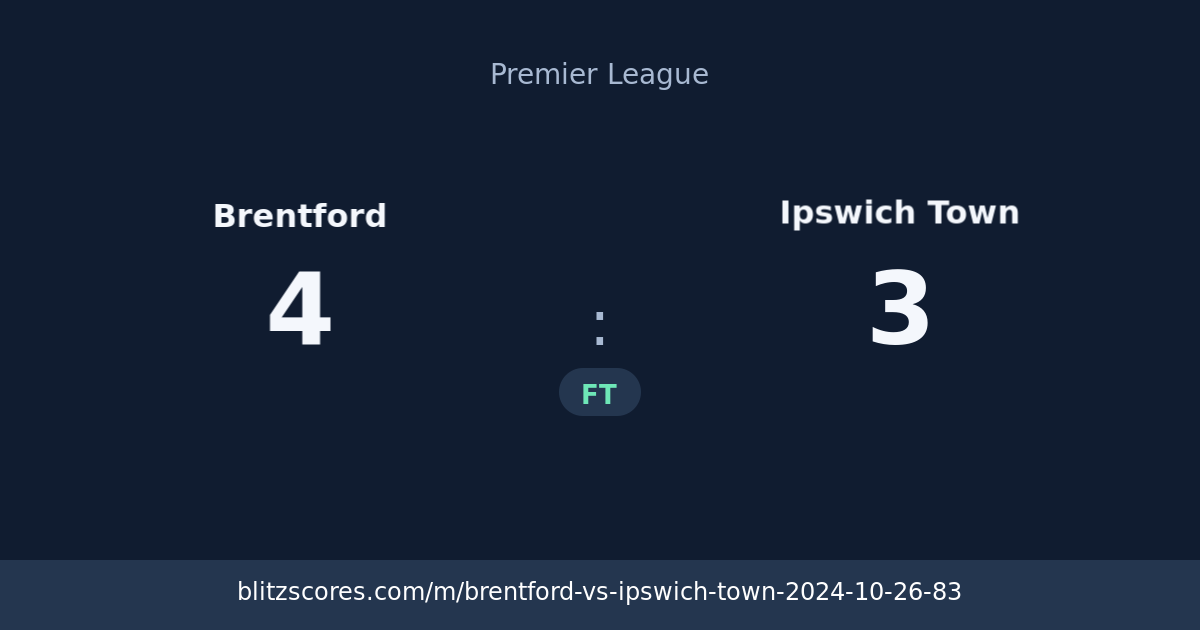 Brentford vs Ipswich Town score card