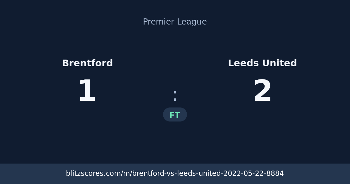Brentford vs Leeds United score card