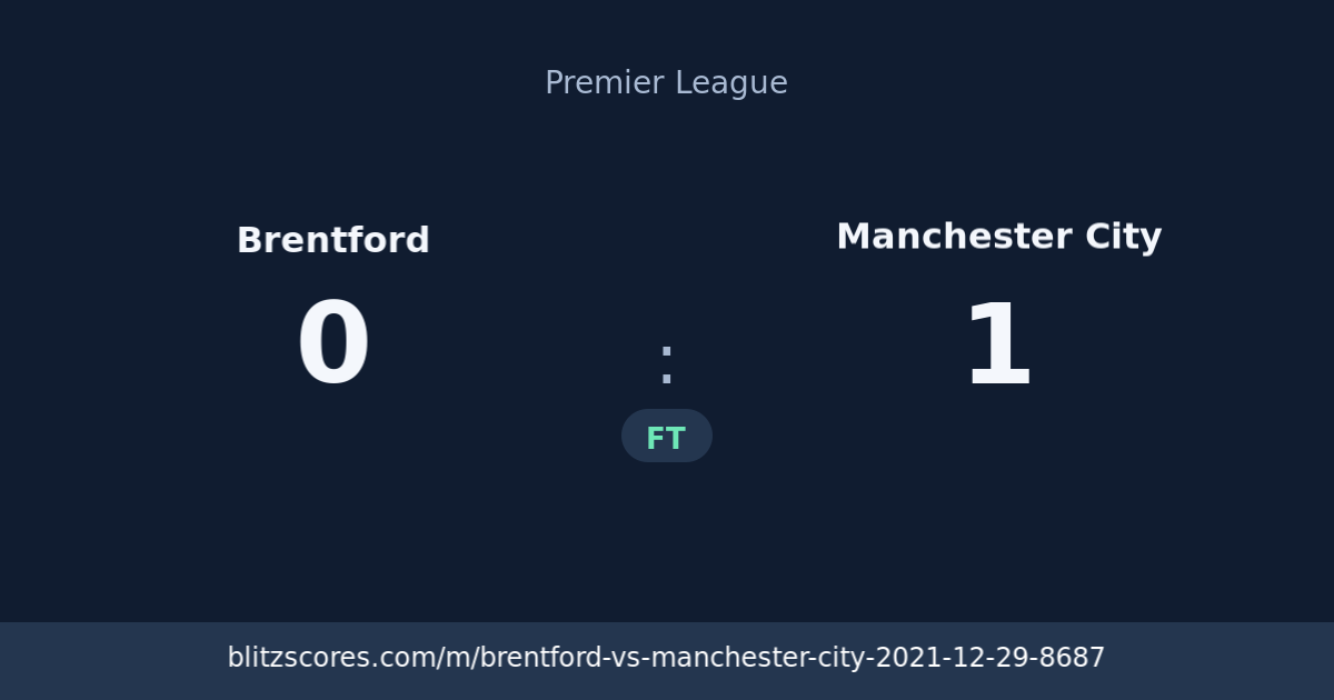 Brentford vs Manchester City score card