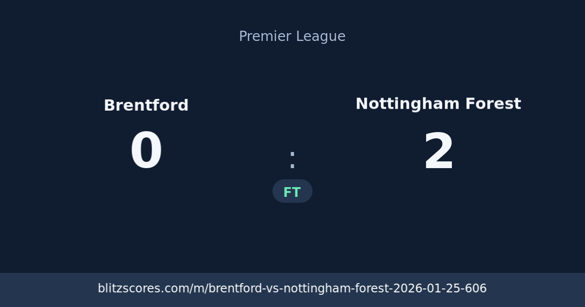 Brentford vs Nottingham Forest score card