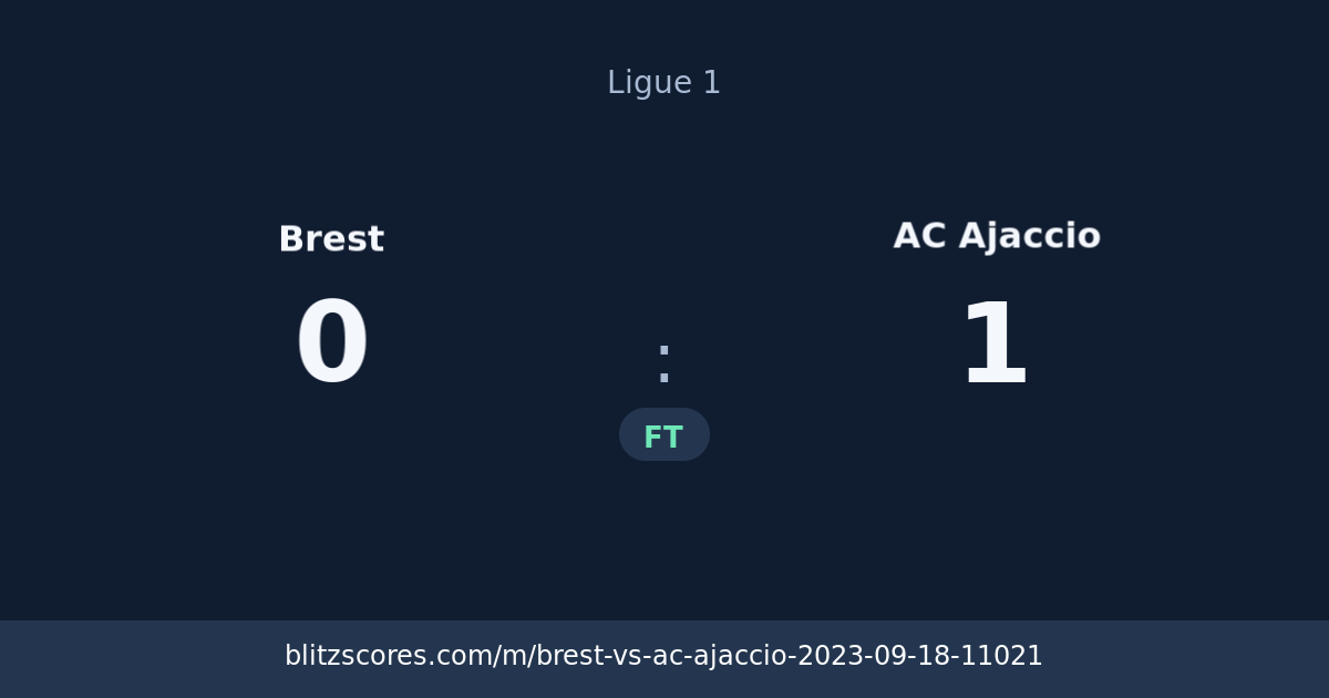 Brest vs AC Ajaccio score card