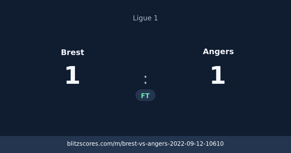 Brest vs Angers score card
