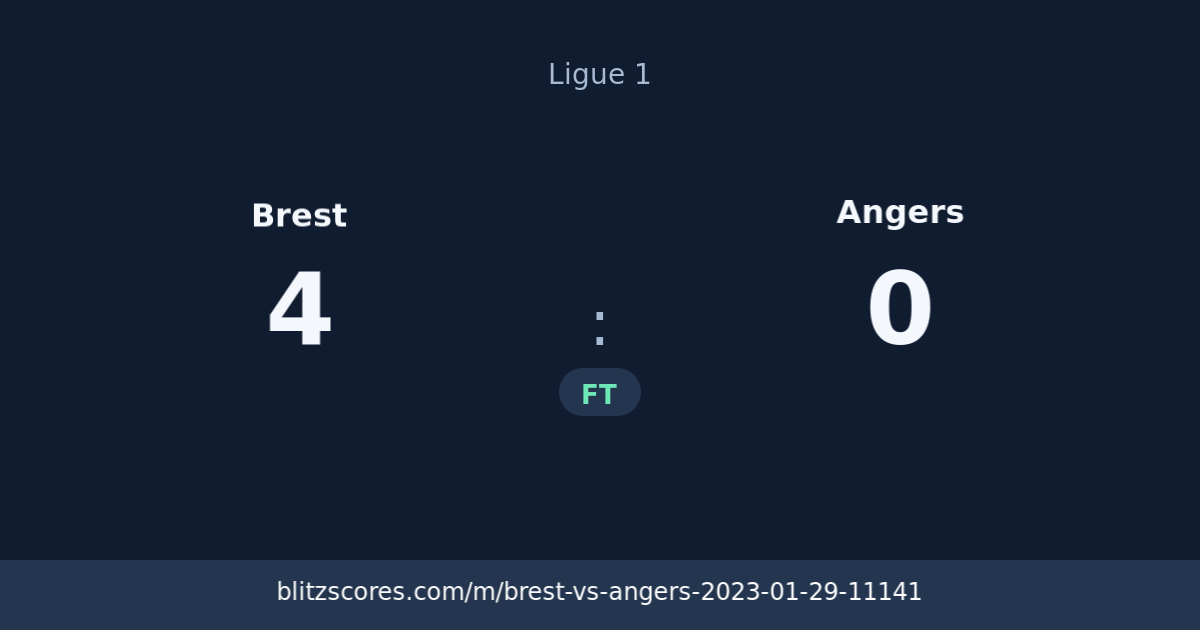 Brest vs Angers score card