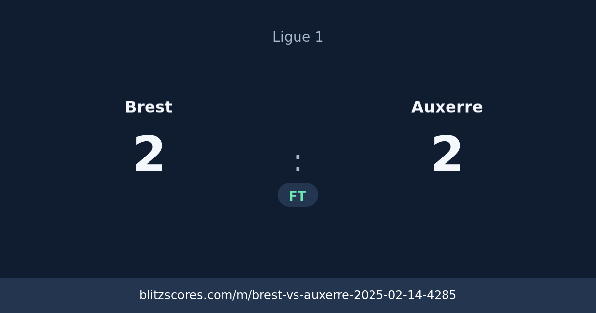 Brest vs Auxerre score card