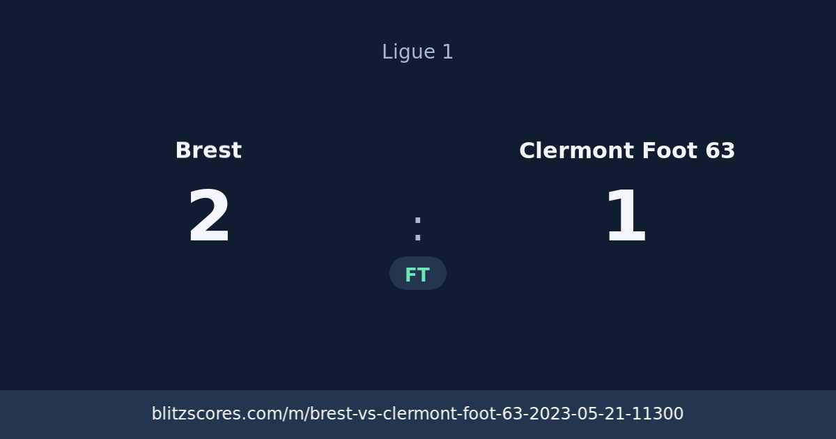 Brest vs Clermont Foot 63 score card
