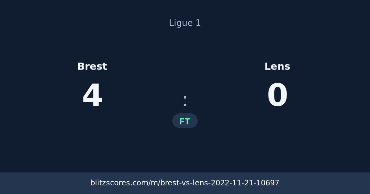 Brest vs Lens score card