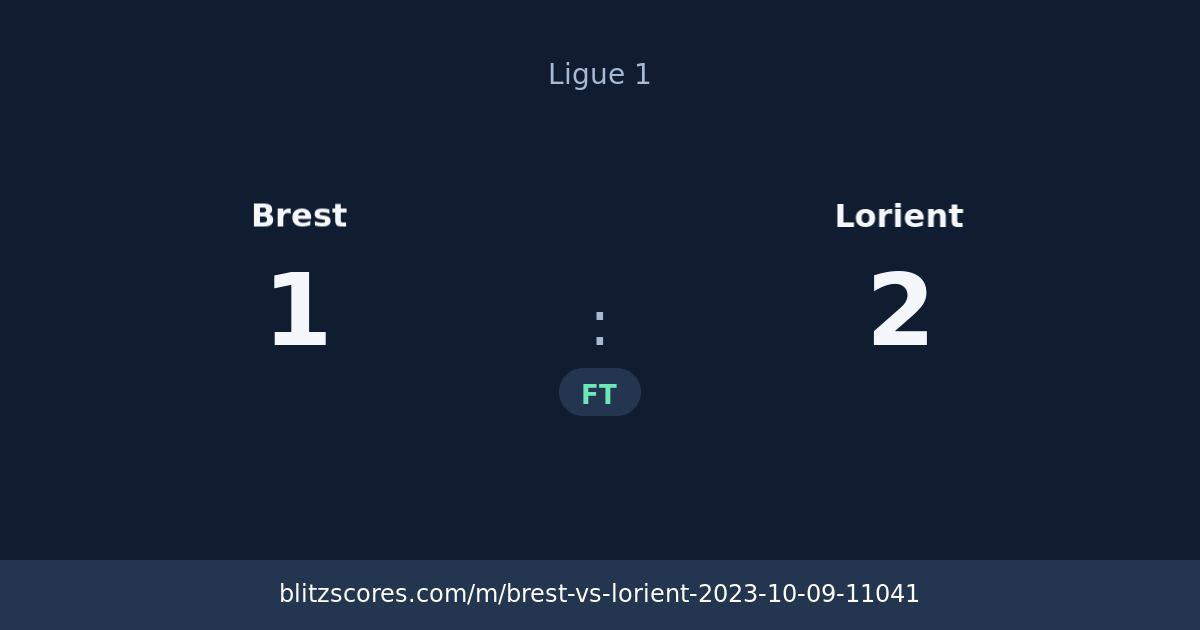 Brest vs Lorient score card
