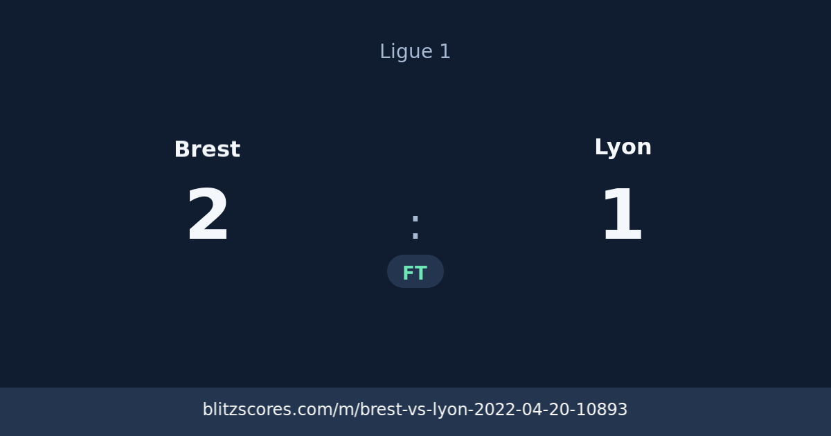 Brest vs Lyon score card