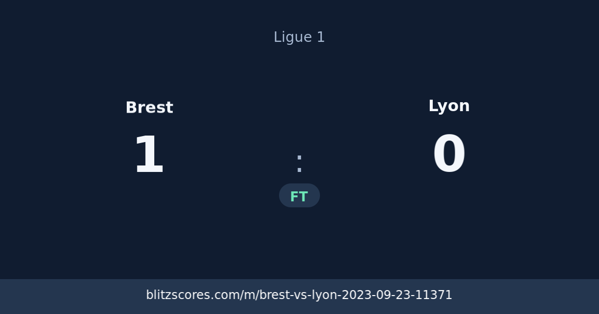 Brest vs Lyon score card
