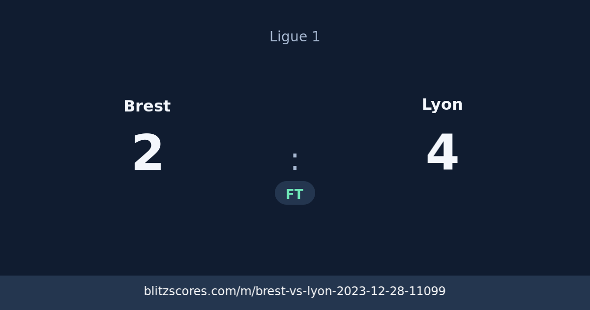 Brest vs Lyon score card