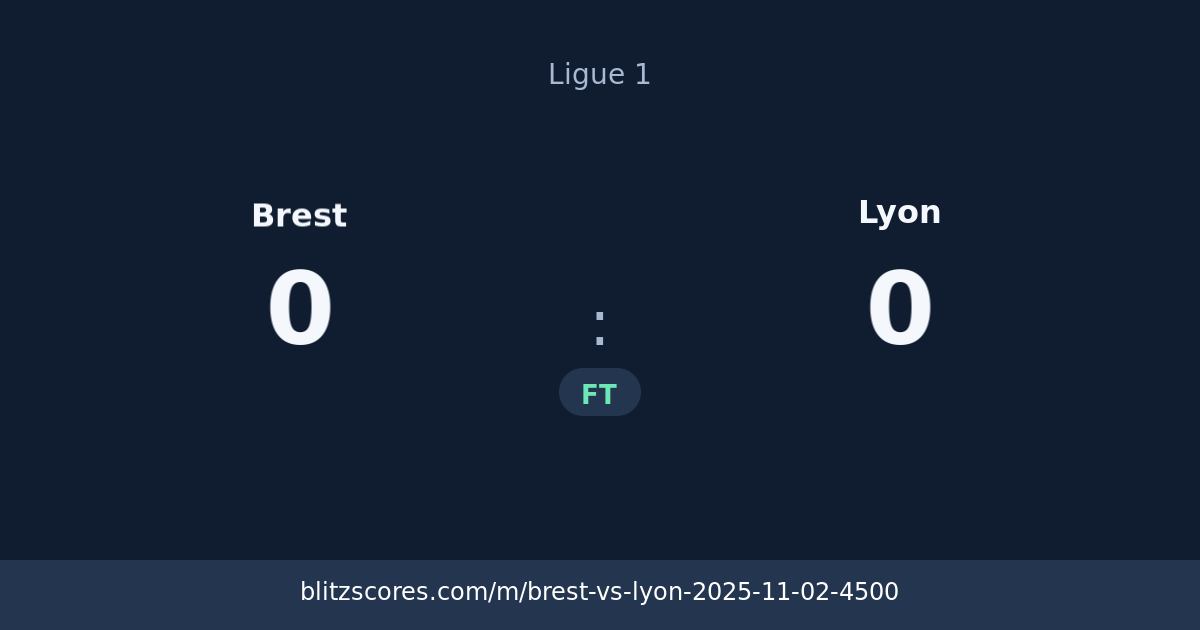 Brest vs Lyon score card