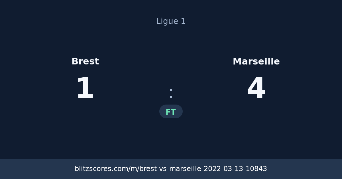 Brest vs Marseille score card