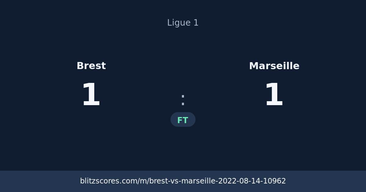 Brest vs Marseille score card