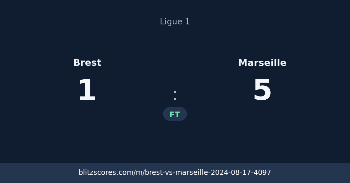 Brest vs Marseille score card