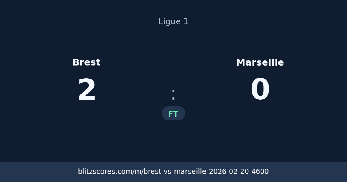 Brest vs Marseille score card