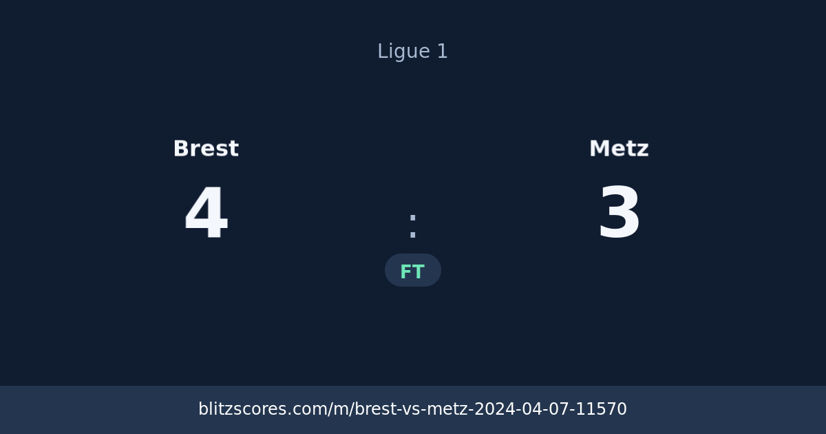 Brest vs Metz score card