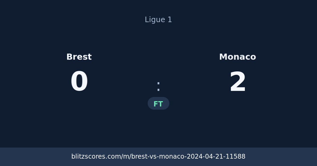 Brest vs Monaco score card