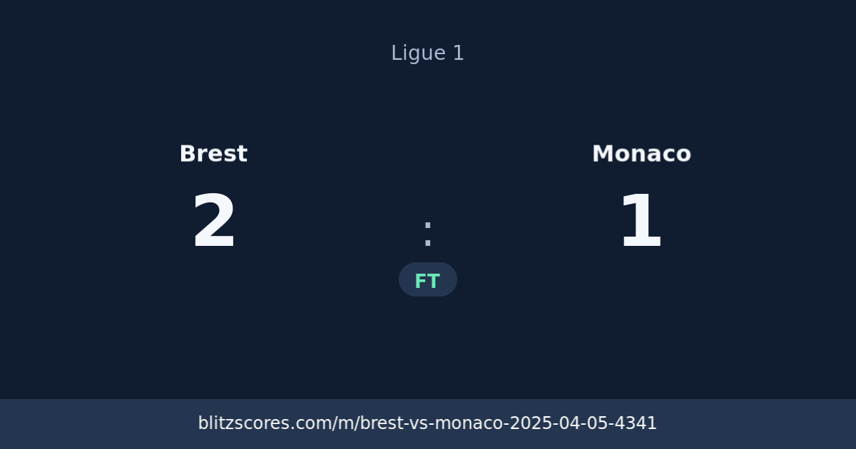 Brest vs Monaco score card