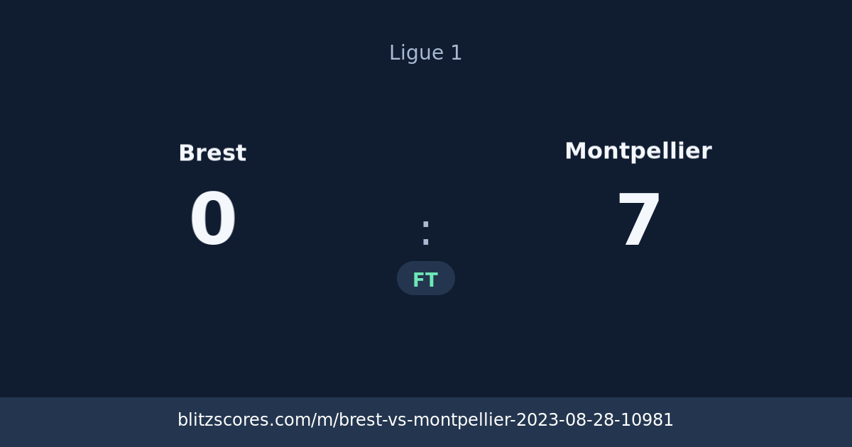 Brest vs Montpellier score card