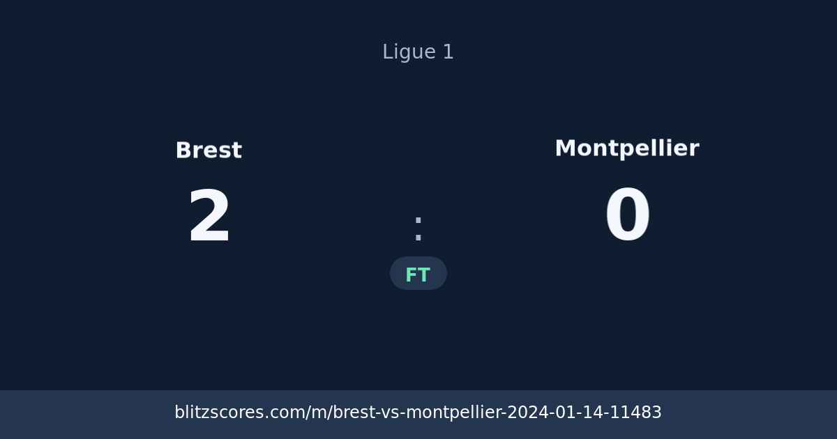 Brest vs Montpellier score card