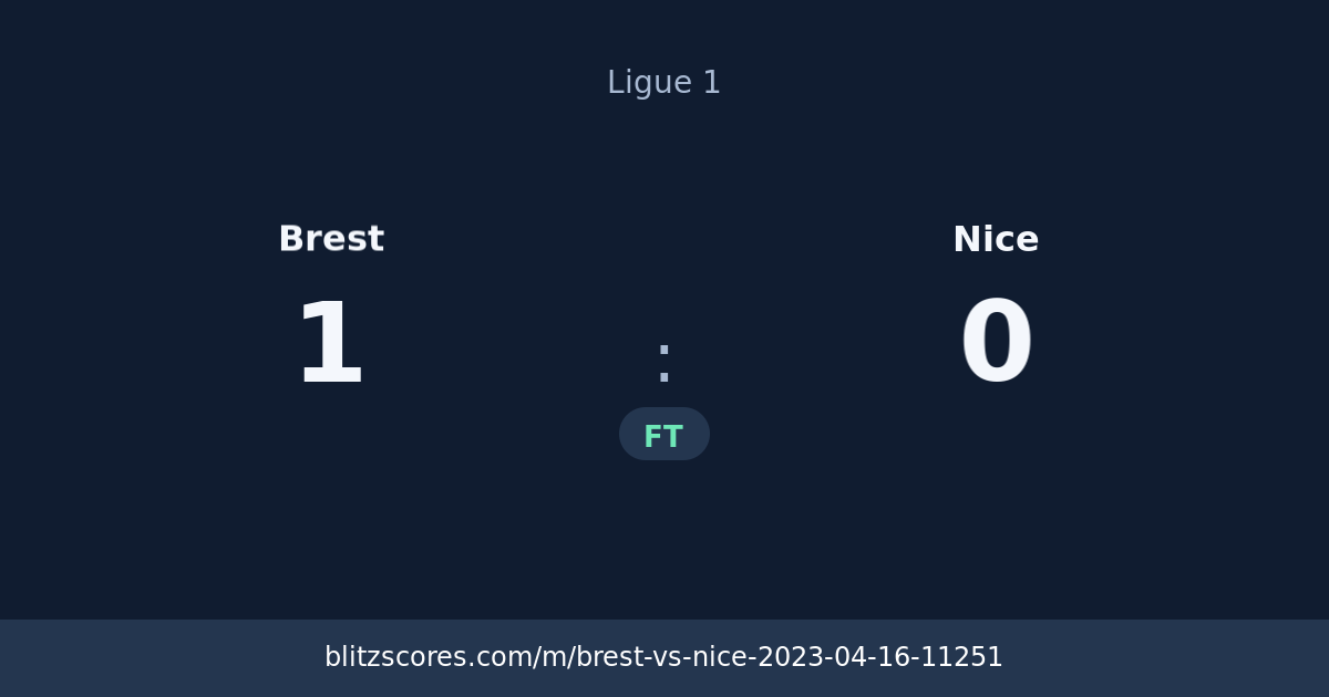 Brest vs Nice score card