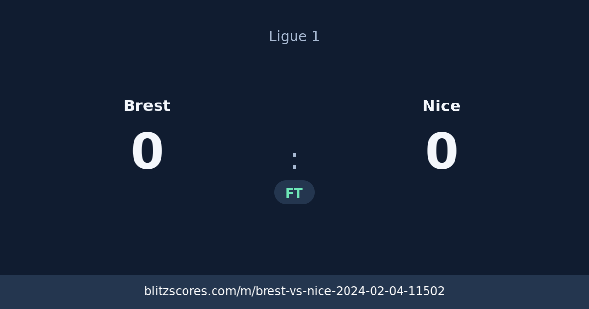 Brest vs Nice score card