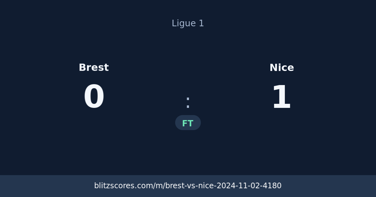 Brest vs Nice score card