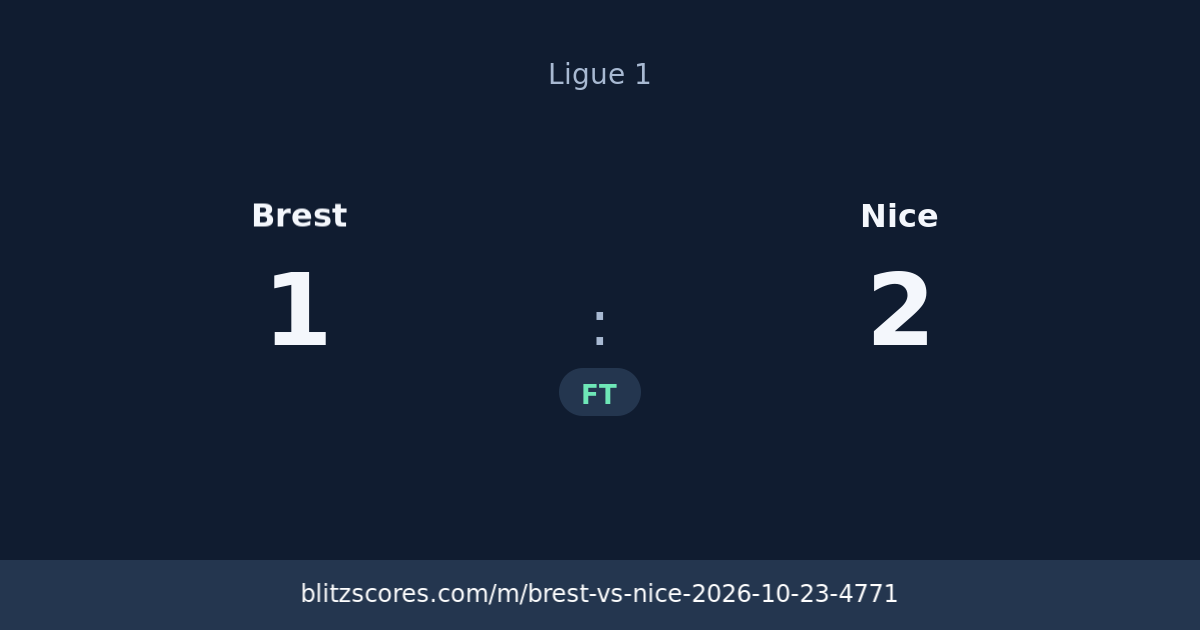Brest vs Nice score card