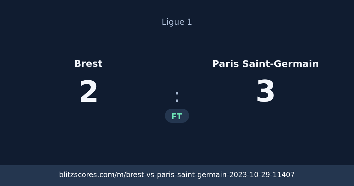 Brest vs Paris Saint-Germain score card