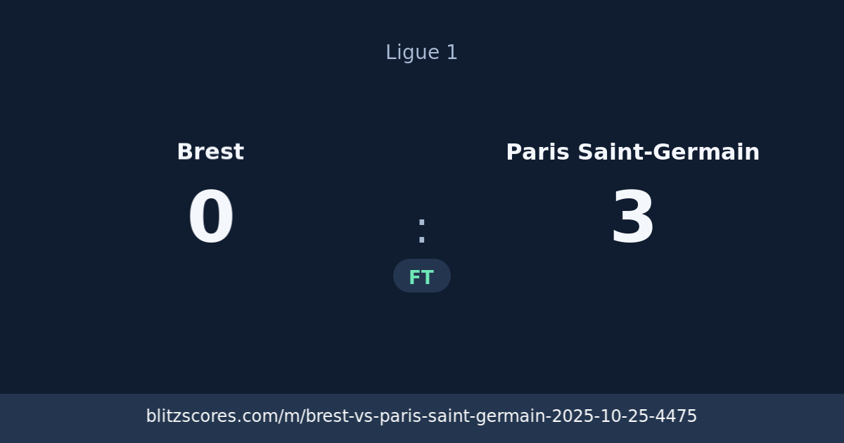 Brest vs Paris Saint-Germain score card