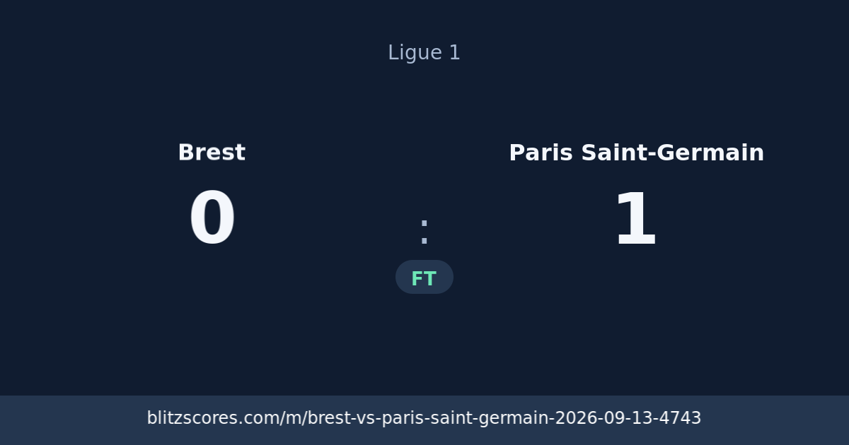 Brest vs Paris Saint-Germain score card