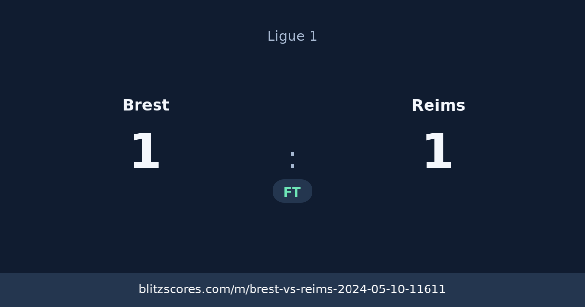 Brest vs Reims score card