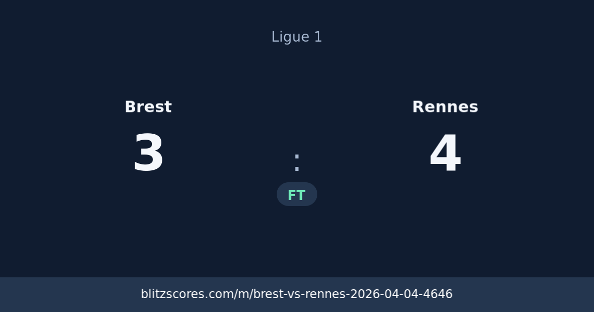 Brest vs Rennes score card