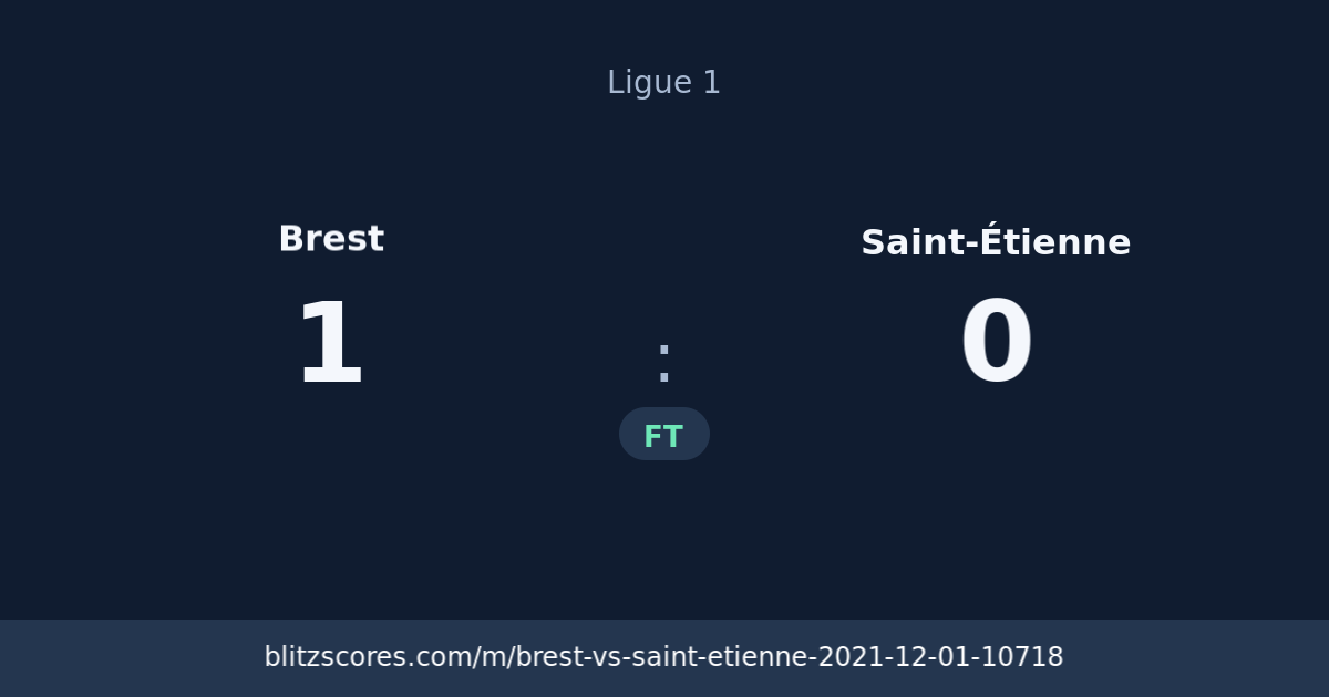 Brest vs Saint-Étienne score card