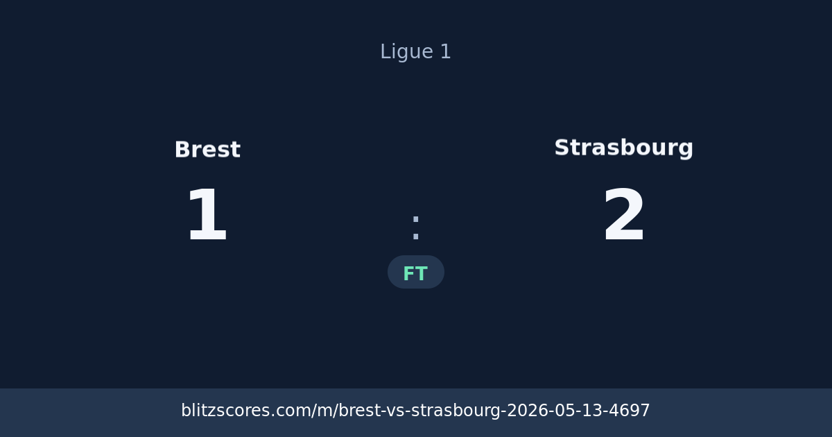 Brest vs Strasbourg score card