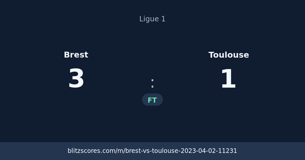 Brest vs Toulouse score card