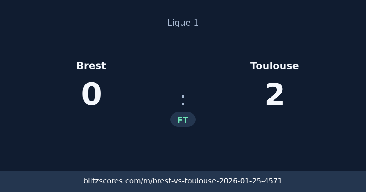 Brest vs Toulouse score card