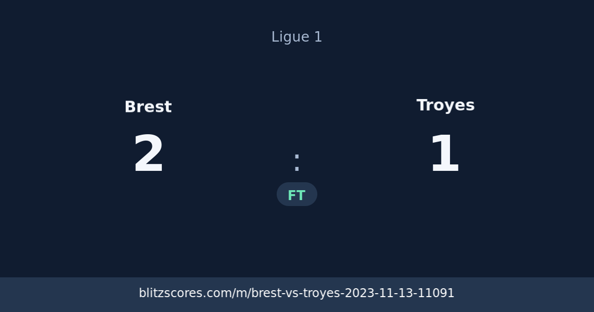 Brest vs Troyes score card