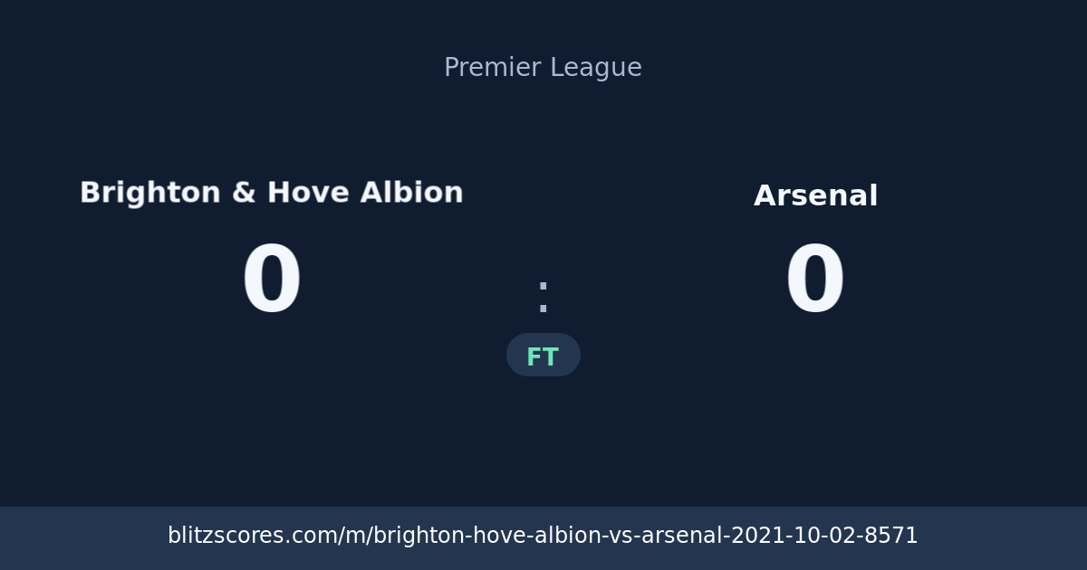 Brighton & Hove Albion vs Arsenal score card