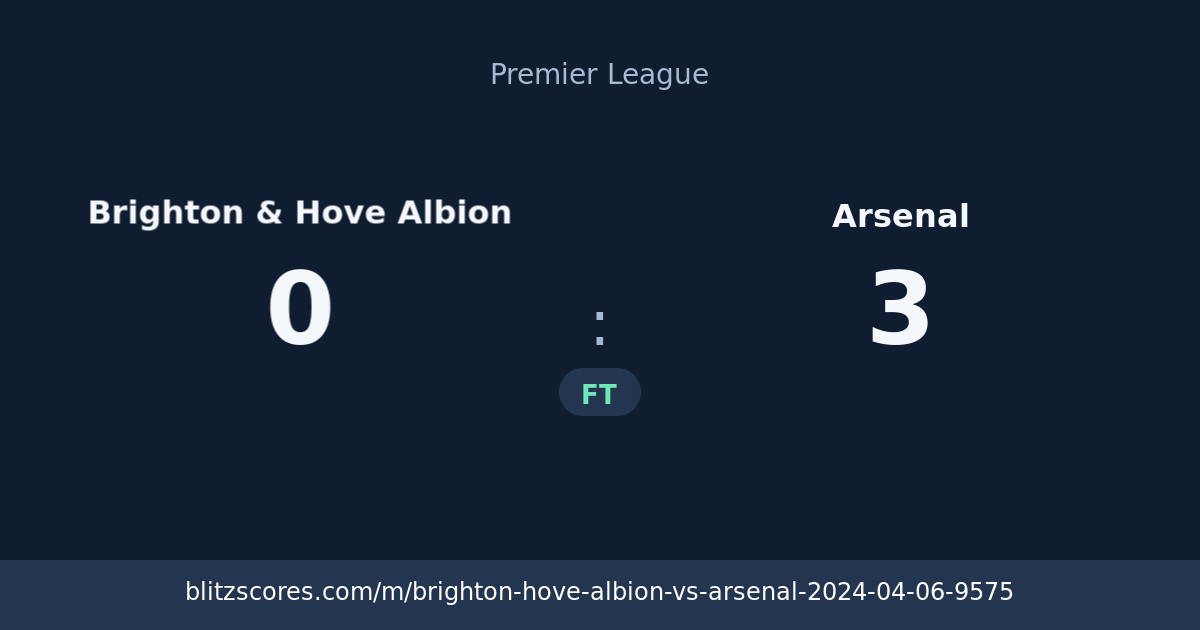 Brighton & Hove Albion vs Arsenal score card