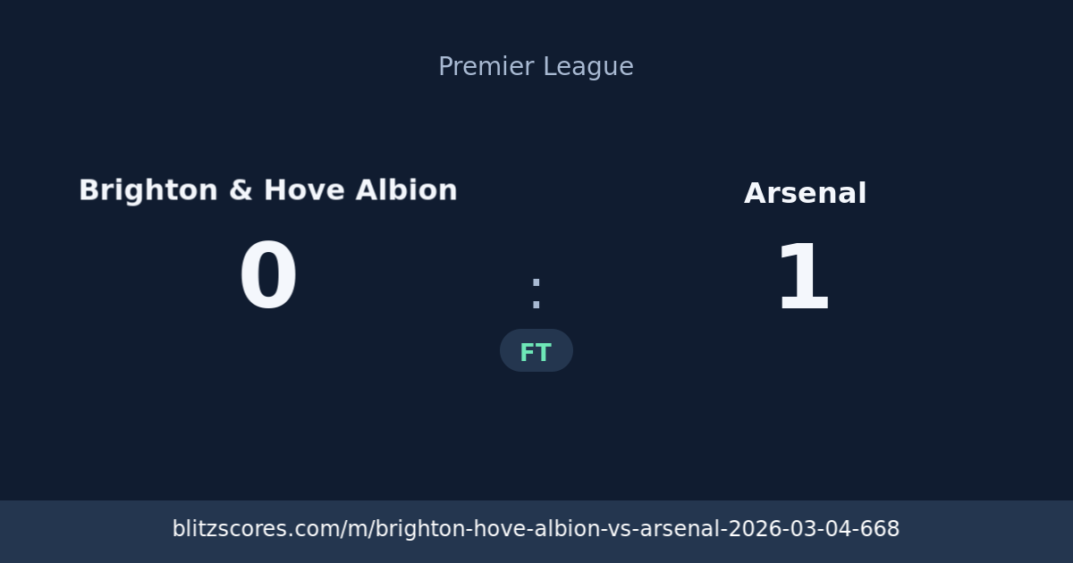 Brighton & Hove Albion vs Arsenal score card