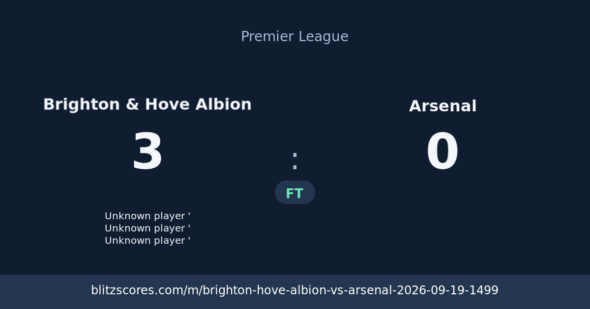 Brighton & Hove Albion vs Arsenal score card
