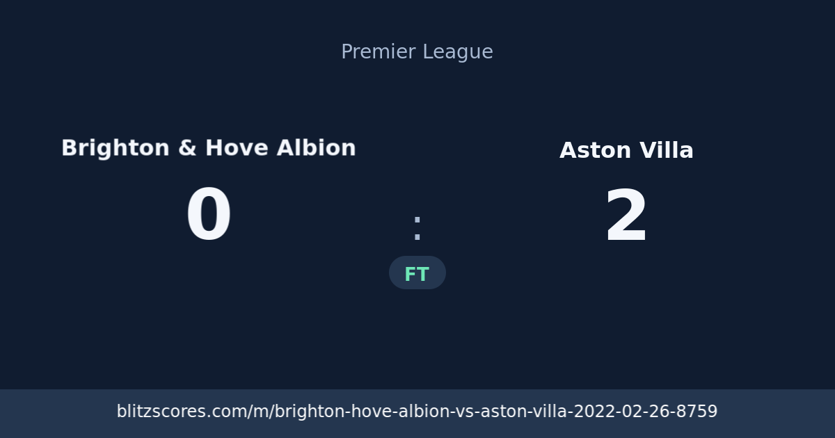Brighton & Hove Albion vs Aston Villa score card