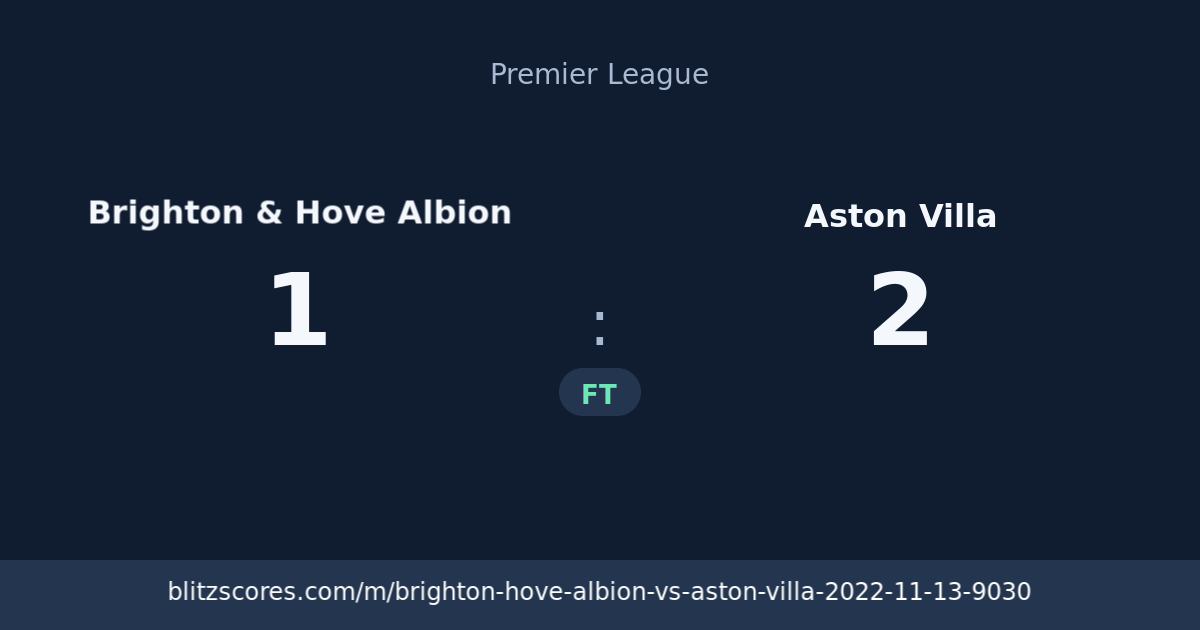 Brighton & Hove Albion vs Aston Villa score card