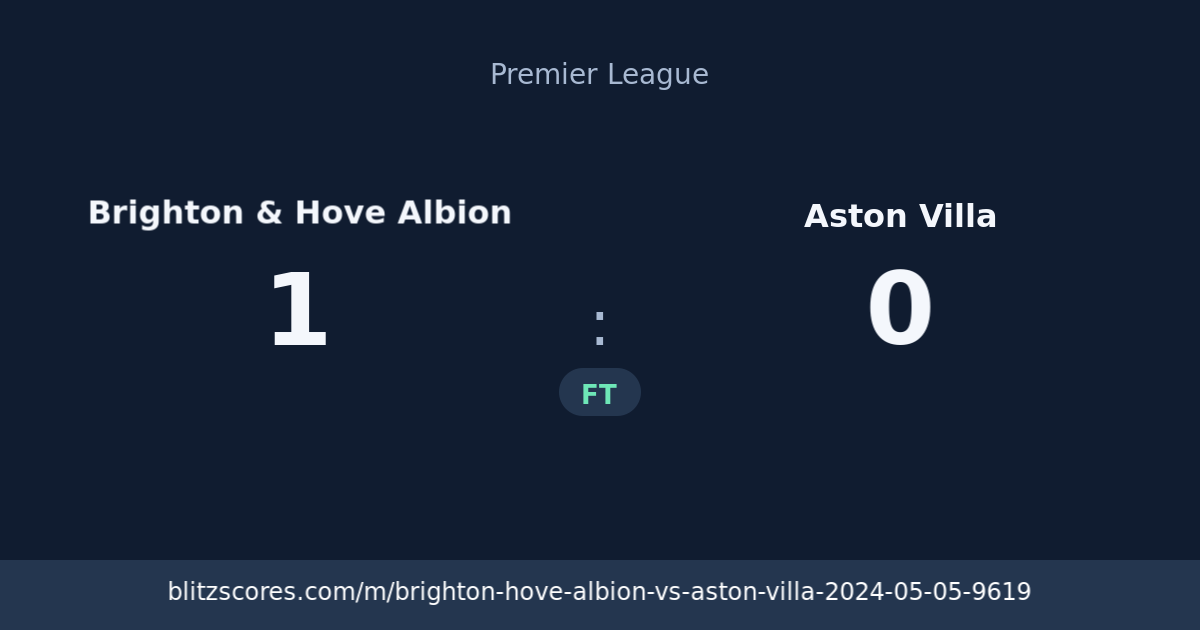 Brighton & Hove Albion vs Aston Villa score card