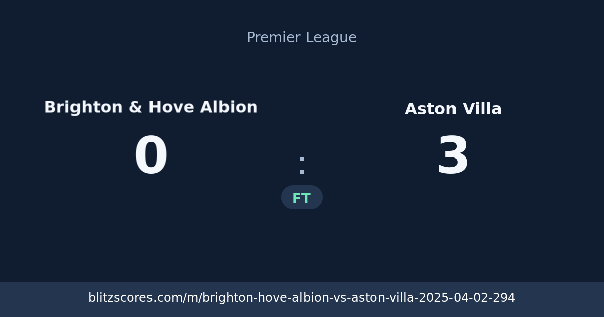 Brighton & Hove Albion vs Aston Villa score card