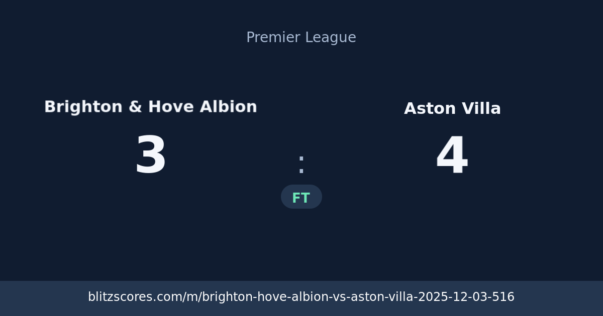 Brighton & Hove Albion vs Aston Villa score card