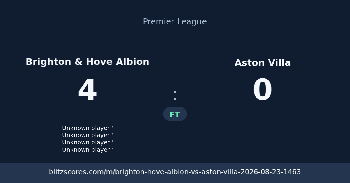 Brighton & Hove Albion vs Aston Villa score card